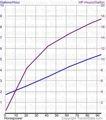 7200 Kraftstoffverbrauch aus Test 150