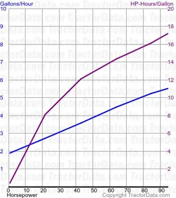 7200 Kraftstoffverbrauch aus Test 151