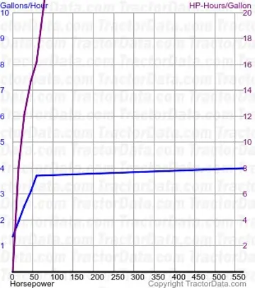 6200 测试 154 的燃油消耗
