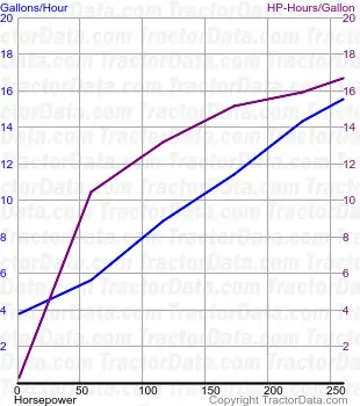8770 测试1671的燃油消耗