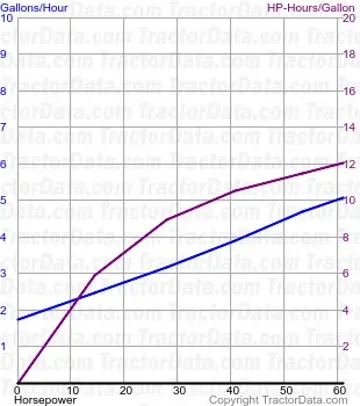 175 Kraftstoffverbrauch aus Test 1156