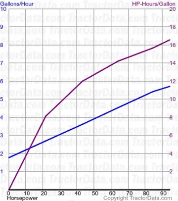 200 Kraftstoffverbrauch aus Test 887