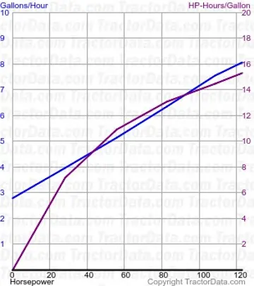 210 Kraftstoffverbrauch aus Test 1065