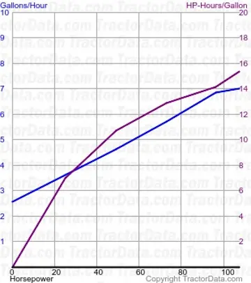 7010 测试 1345 的燃油消耗