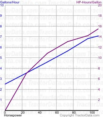 7010 测试 1346 的燃油使用量