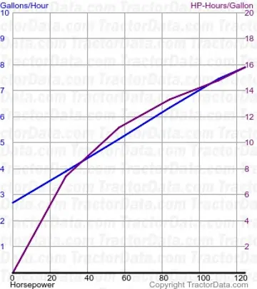 Consommation de carburant 7020 du test 1260