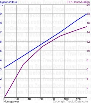 Consumo de combustível 7040 do teste 1166