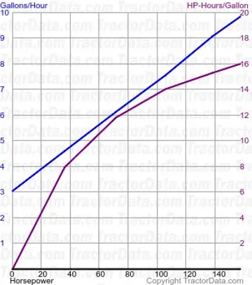 7050 consumo de combustível do teste 1120