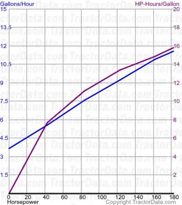 7080 consumo de combustível do teste 1168