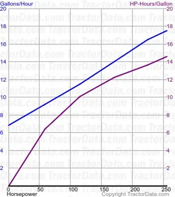 8550 consumo de combustível do teste 1262
