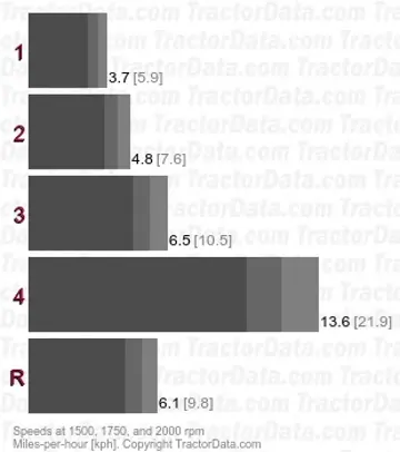 8N engrenagens constantes de velocidade