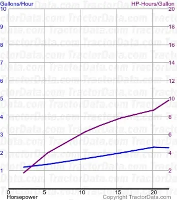 Consumo de combustível 9N do teste 339