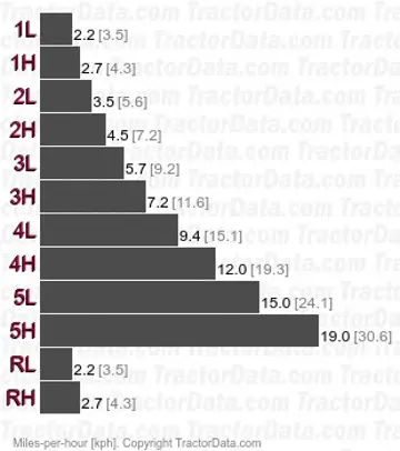 FW-20 1010  speeds