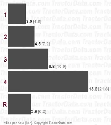 841 Powermaster velocidades de engrenagem não sincronizadas