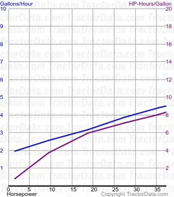 测试 626 的 850 燃料消耗