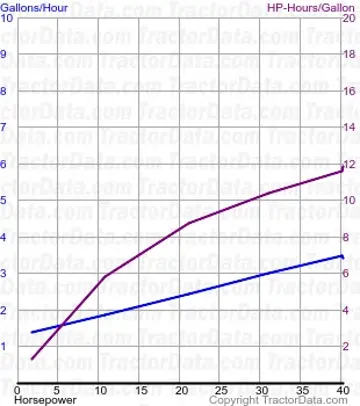 860 consumo de combustível do teste 562