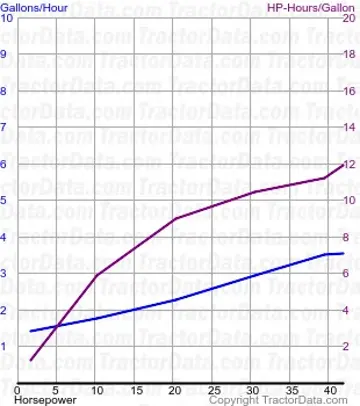 960 consumo de combustível do teste 569