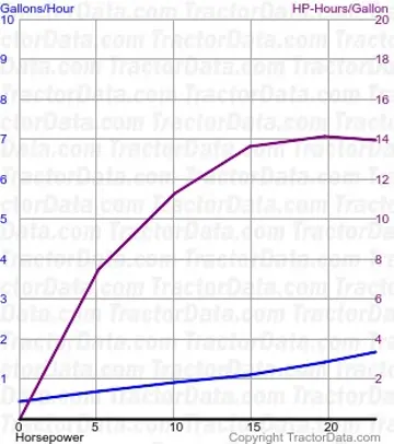 1600 consumo de combustível do teste 1228
