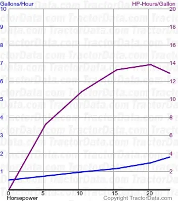 1700 consumo de combustível do teste 1325