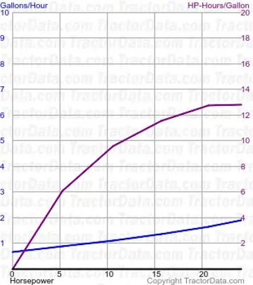 1710 consumo de combustível do teste 1502