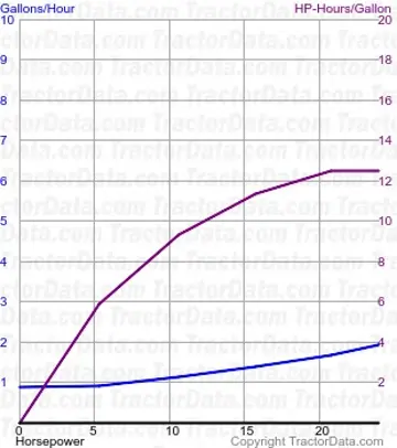 1710 consumo de combustível do teste 1503