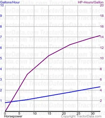 2600 测试1222的燃油消耗