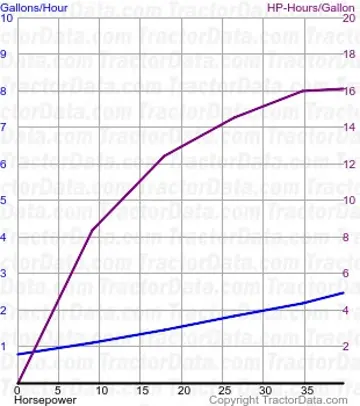 来自测试 881 的 3000 燃料消耗