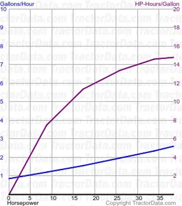来自测试 882 的 3000 燃料使用量