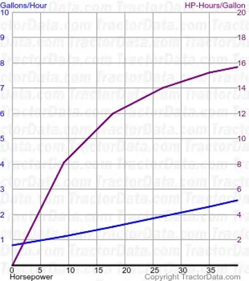 来自测试883的3000燃料使用量