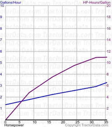 来自测试 885 的 3000 燃料使用量
