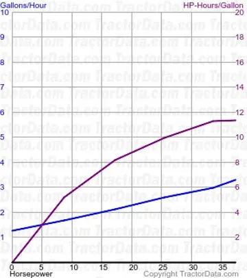 3000燃料消耗来自测试888