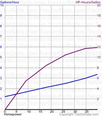 测试889的3000燃料使用量