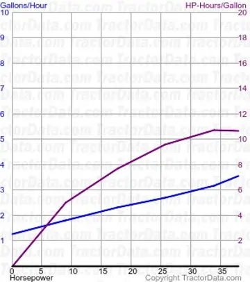 测试 1051 的 3000 燃料使用量