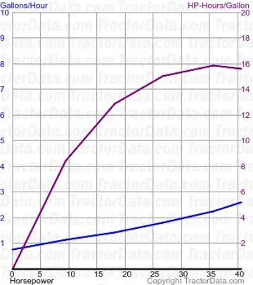3000燃油消耗来自测试1052