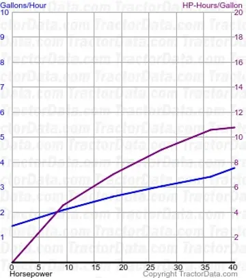 3600燃料使用量来自测试1208