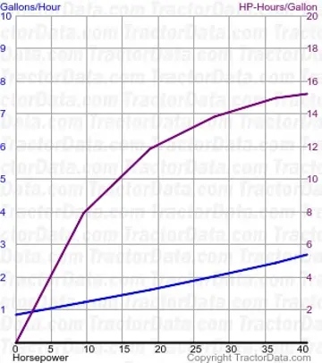 测试1221的3600燃料使用量