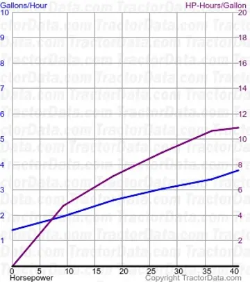 3610 测试1226的燃油使用量