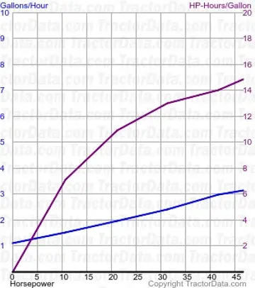 4100 测试 1202 的燃油消耗