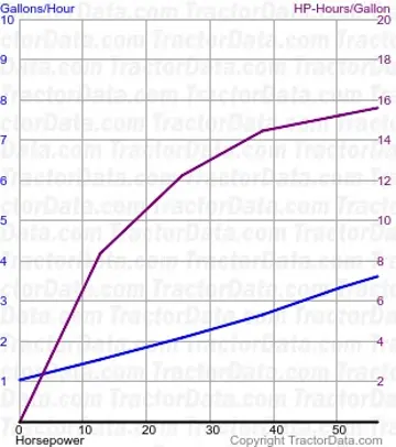 5000 测试 879 的燃油使用量