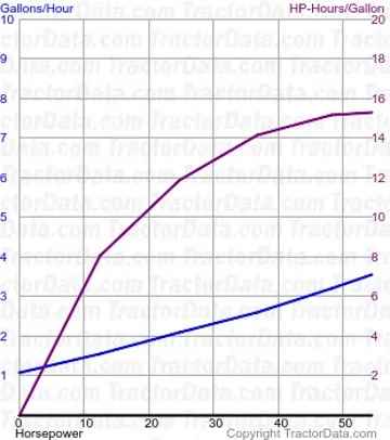 来自测试 880 的 5000 燃料使用量