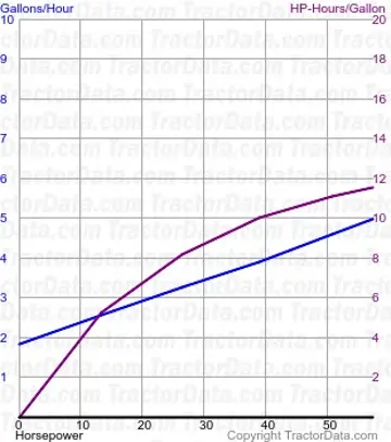 5000燃料使用来自测试933