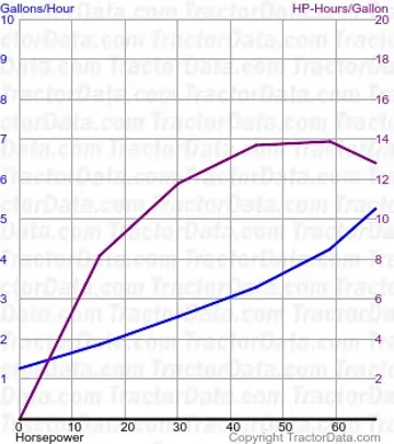6000 consumo de combustível do teste 783