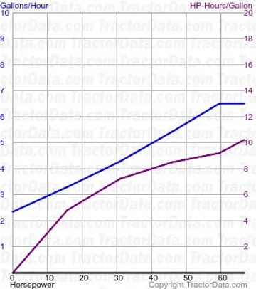 6000 consumo de combustível do teste 784