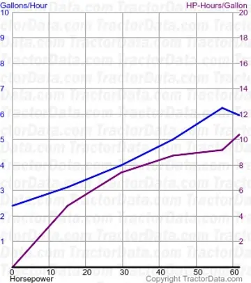 6000 consumo de combustível do teste 842
