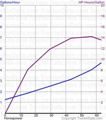 6000 consumo de combustível do teste 843
