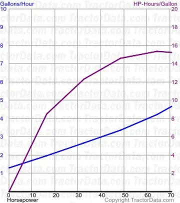6700 consumo de combustível do teste 1217