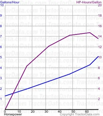 6700 consumo de combustível do teste 1244