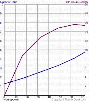 6710 consumo de combustível do teste 1430