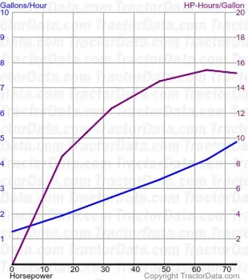 consumo de combustível 6710 do teste 1431