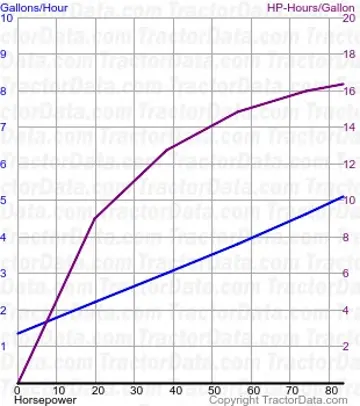 7000 consumo de combustível do teste 1093